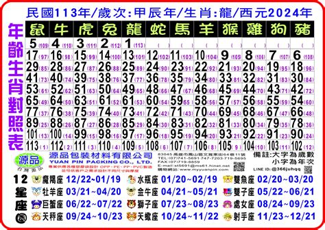 1965 年生肖幾歲